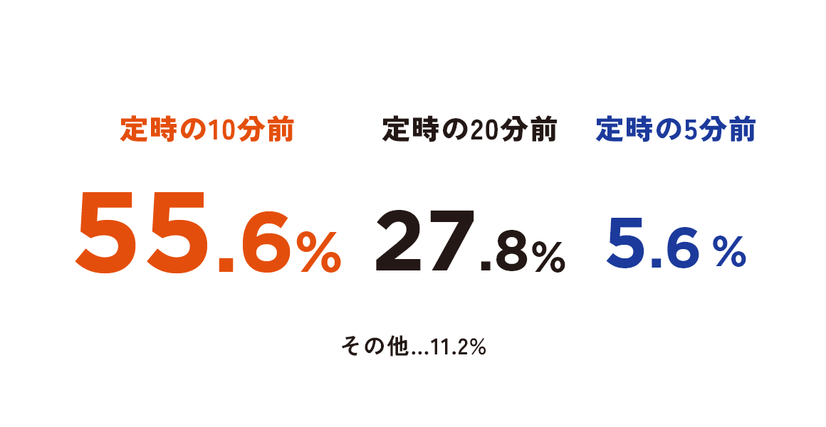 出勤時間