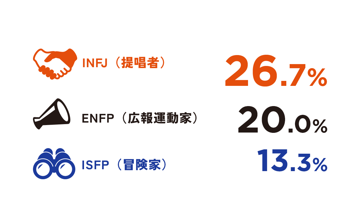 MBTI